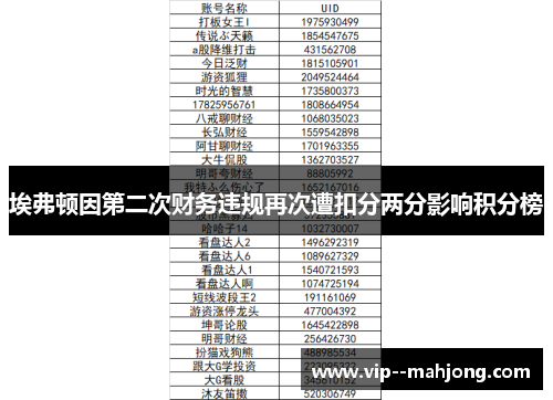 埃弗顿因第二次财务违规再次遭扣分两分影响积分榜